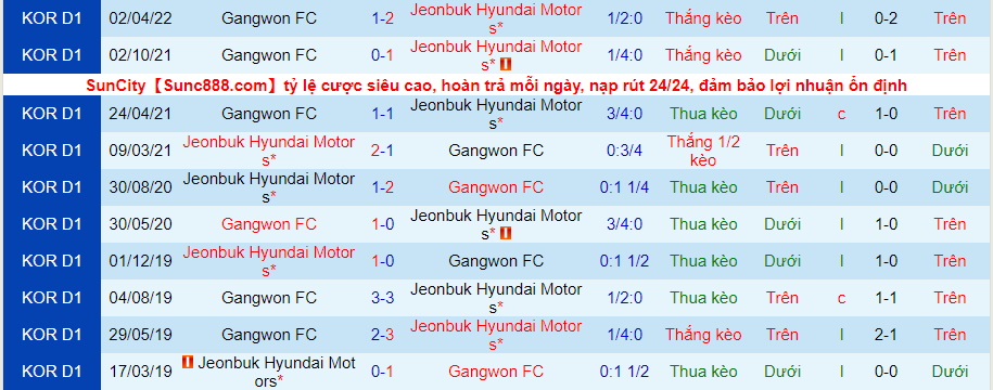 Nhận định, soi kèo Jeonbuk Motors vs Gangwon, 14h30 ngày 15/5 - Ảnh 3