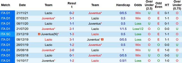 Nhận định, soi kèo Juventus vs Lazio, 1h45 ngày 17/5 - Ảnh 4