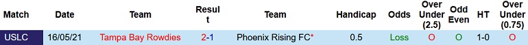 Nhận định, soi kèo Phoenix Rising vs Tampa Bay Rowdies, 8h00 ngày 16/5 - Ảnh 3