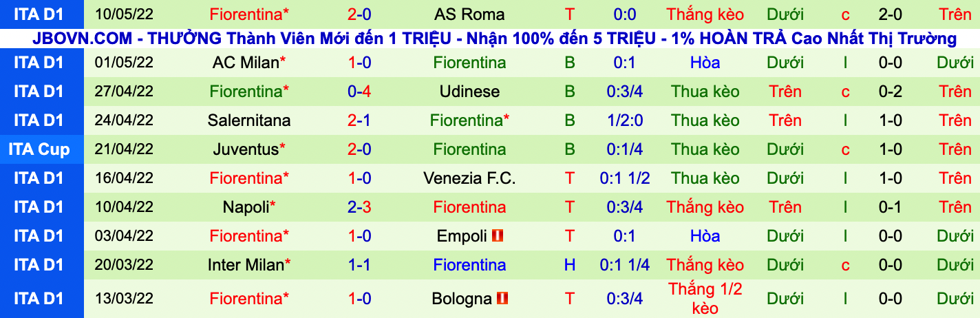 Soi kèo hiệp 1 Sampdoria vs Fiorentina, 23h30 ngày 16/5 - Ảnh 2