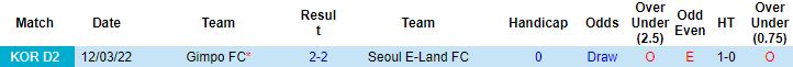 Nhận định, soi kèo Seoul E-Land vs Gimpo, 17h30 ngày 17/5 - Ảnh 2