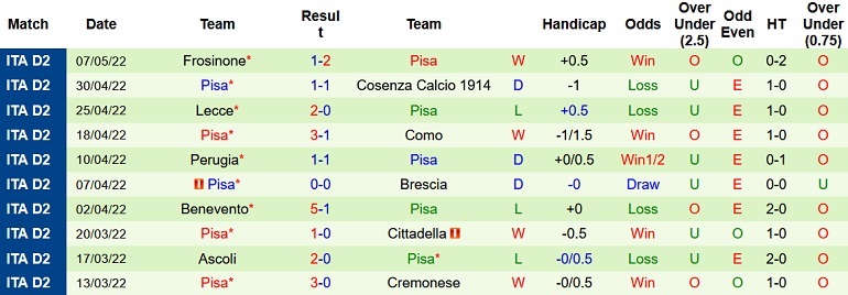 Nhận định, soi kèo Benevento vs Pisa, 1h30 ngày 18/5 - Ảnh 5