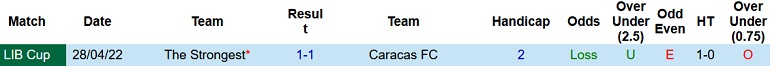 Nhận định, soi kèo Caracas vs The Strongest, 5h15 ngày 18/5 - Ảnh 4