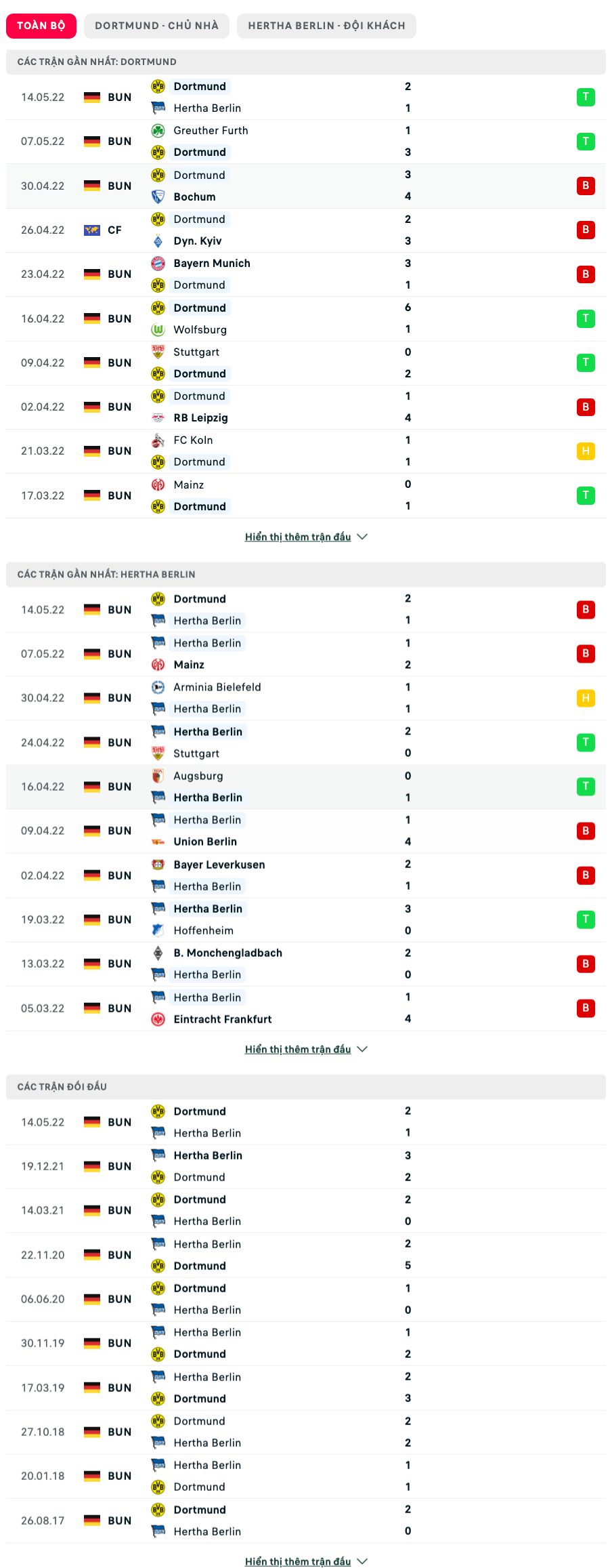 Nhận định, soi kèo Dortmund vs Hertha Berlin, 20h30 ngày 14/5 - Ảnh 1