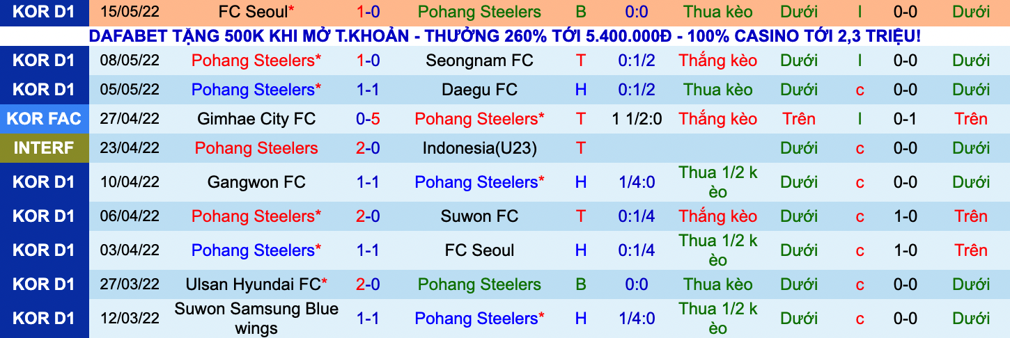 Nhận định, soi kèo Pohang Steelers vs Jeonbuk Huyndai Motors, 17h00 ngày 18/5 - Ảnh 1
