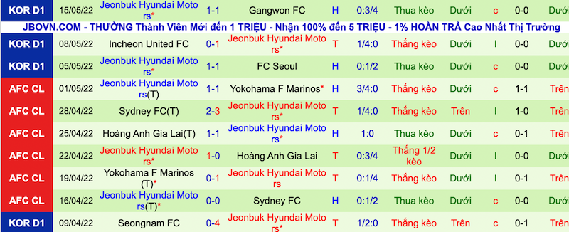 Nhận định, soi kèo Pohang Steelers vs Jeonbuk Huyndai Motors, 17h00 ngày 18/5 - Ảnh 2