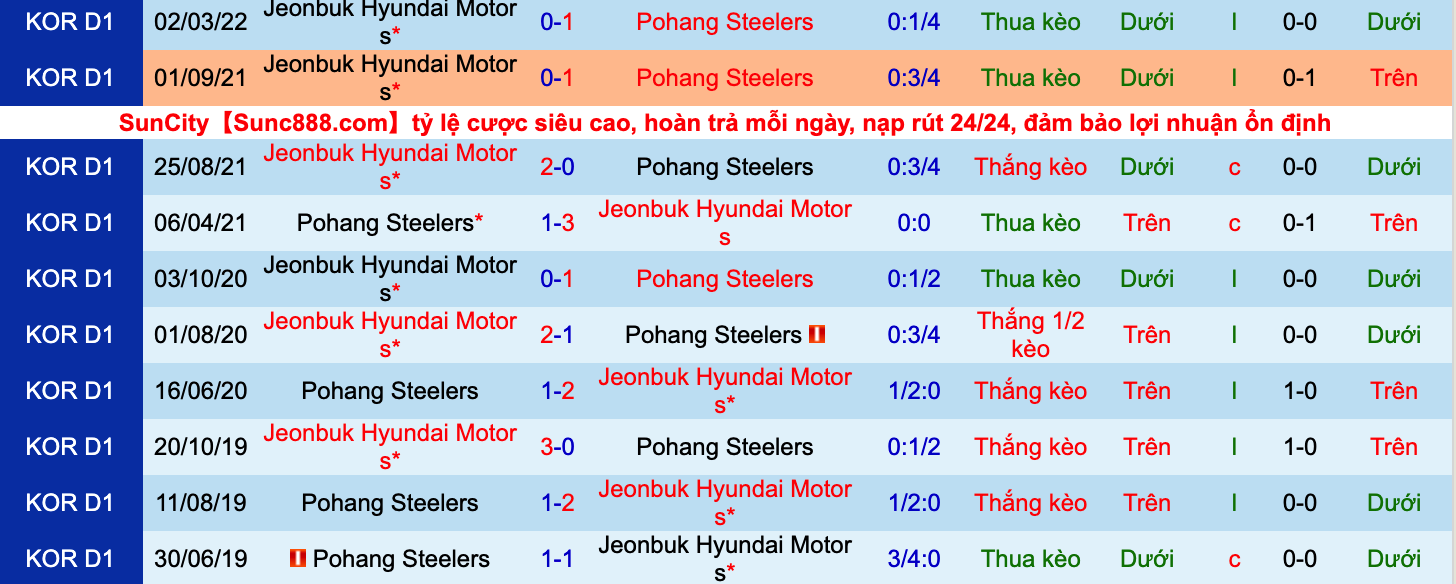 Nhận định, soi kèo Pohang Steelers vs Jeonbuk Huyndai Motors, 17h00 ngày 18/5 - Ảnh 3