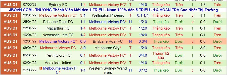 Nhận định, soi kèo Western United vs Melbourne Victory, 16h05 ngày 17/5 - Ảnh 2