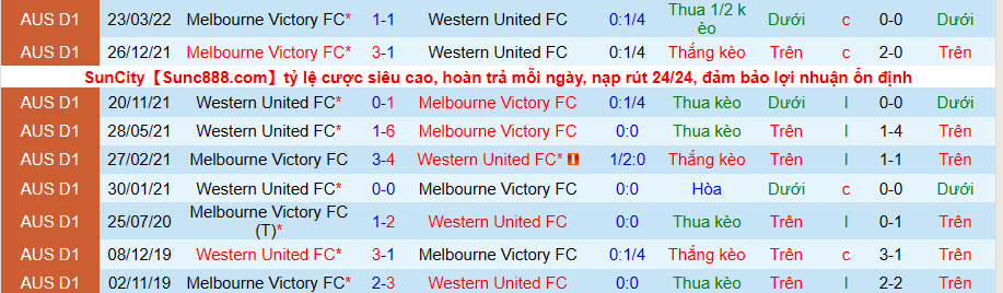 Nhận định, soi kèo Western United vs Melbourne Victory, 16h05 ngày 17/5 - Ảnh 3