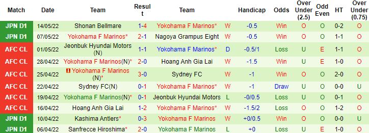 Soi kèo hiệp 1 Urawa Reds vs Yokohama F Marinos, 17h30 ngày 18/5 - Ảnh 3
