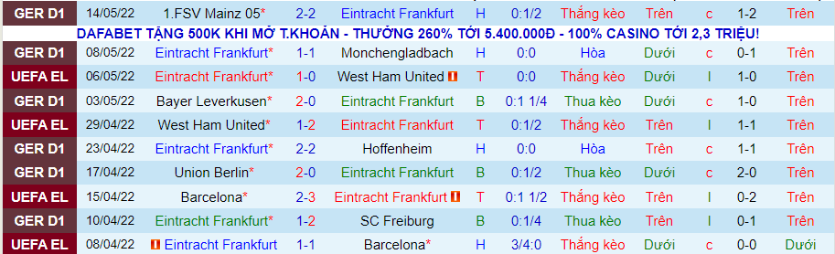 Nhận định, soi kèo Eintracht Frankfurt vs Rangers, 2h ngày 19/5 - Ảnh 1