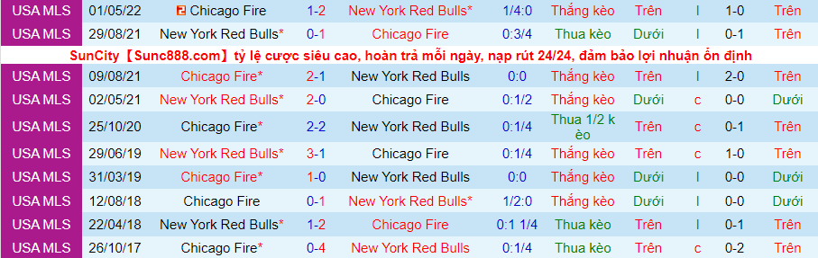 Nhận định, soi kèo New York Red Bulls vs Chicago Fire, 6h37 ngày 19/5 - Ảnh 4