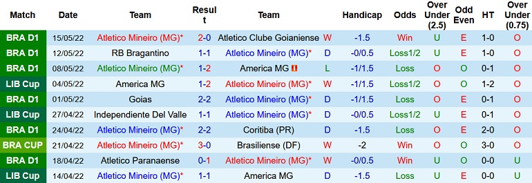 Nhận định, soi kèo Atlético Mineiro vs Independiente Valle, 5h00 ngày 20/5 - Ảnh 3