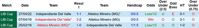 Nhận định, soi kèo Atlético Mineiro vs Independiente Valle, 5h00 ngày 20/5 - Ảnh 4