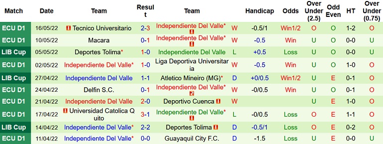 Nhận định, soi kèo Atlético Mineiro vs Independiente Valle, 5h00 ngày 20/5 - Ảnh 5