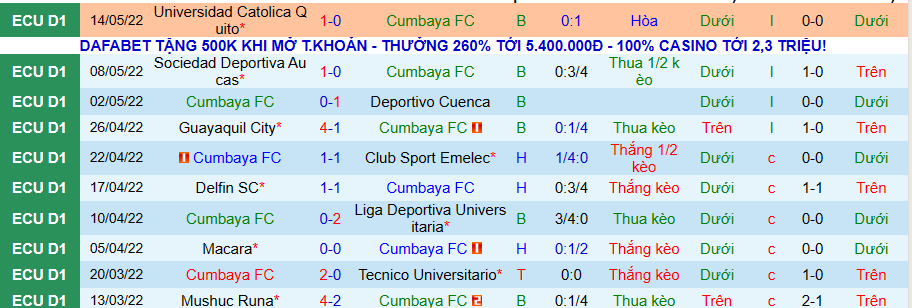 Nhận định, soi kèo Cumbaya FC vs 9 De Octubre, 7h00 ngày 21/5 - Ảnh 1