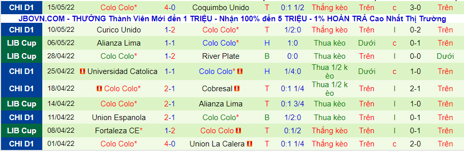Nhận định, soi kèo River Plate vs Colo Colo, 7h ngày 20/5 - Ảnh 2