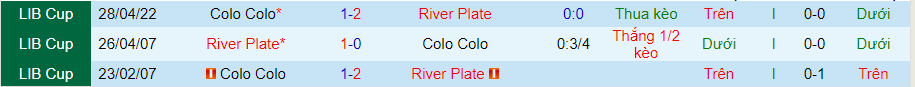 Nhận định, soi kèo River Plate vs Colo Colo, 7h ngày 20/5 - Ảnh 3