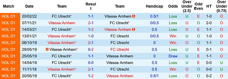Nhận định, soi kèo Utrecht vs Vitesse, 2h00 ngày 20/5 - Ảnh 4