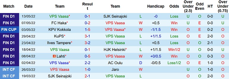 Nhận định, soi kèo VPS Vaasa vs Inter Turku, 22h00 ngày 19/5 - Ảnh 3