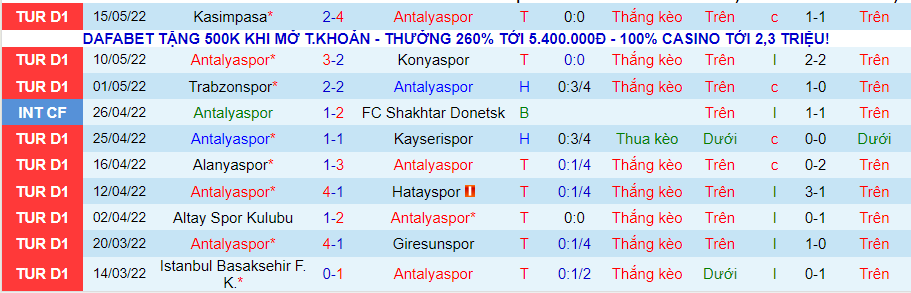 Nhận định, soi kèo Antalyaspor vs Galatasaray, 0h ngày 21/5 - Ảnh 1