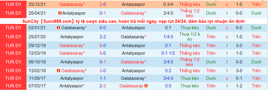 Nhận định, soi kèo Antalyaspor vs Galatasaray, 0h ngày 21/5 - Ảnh 3