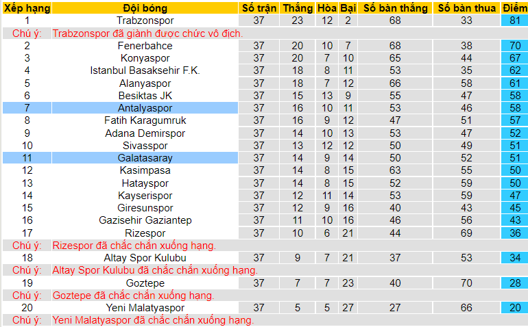 Nhận định, soi kèo Antalyaspor vs Galatasaray, 0h ngày 21/5 - Ảnh 4