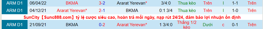Nhận định, soi kèo Ararat Yerevan vs Yerevan, 22h00 ngày 20/5 - Ảnh 2