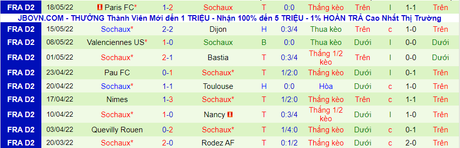 Nhận định, soi kèo Auxerre vs Sochaux, 1h30 ngày 21/5 - Ảnh 2