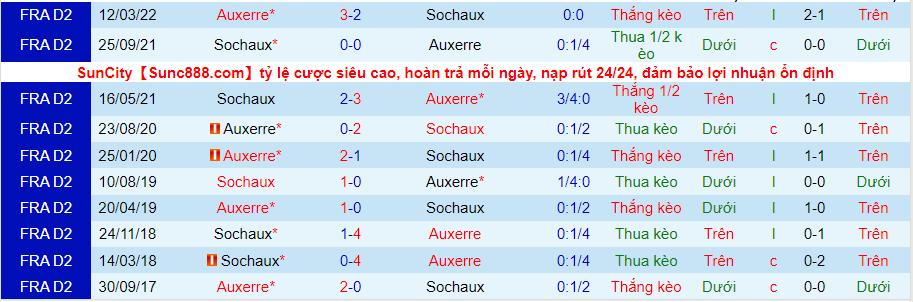 Nhận định, soi kèo Auxerre vs Sochaux, 1h30 ngày 21/5 - Ảnh 3