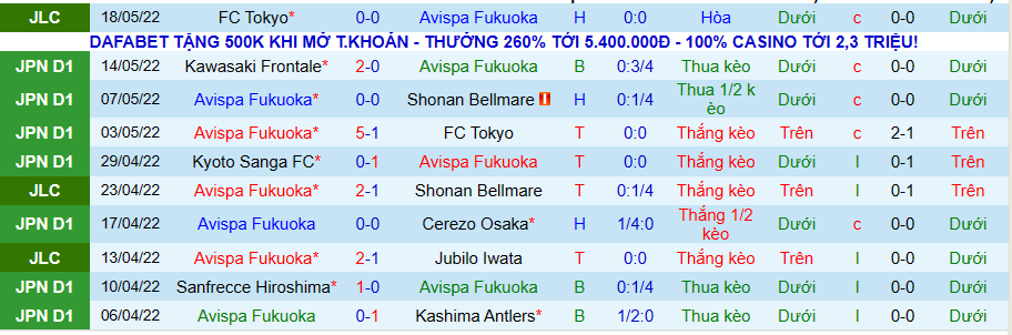 Nhận định, soi kèo Avispa Fukuoka vs Yokohama F Marinos, 17h00 ngày 21/5 - Ảnh 1