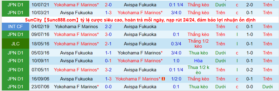 Nhận định, soi kèo Avispa Fukuoka vs Yokohama F Marinos, 17h00 ngày 21/5 - Ảnh 3