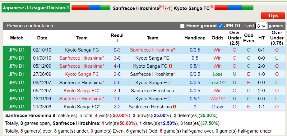 Nhận định soi kèo Sanfrecce Hiroshima vs Kyoto Sanga, 11h ngày 21/5 - Ảnh 3