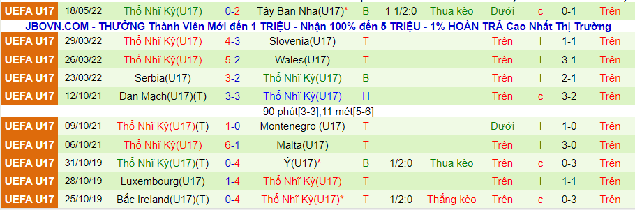 Nhận định, soi kèo Serbia U17 vs Thổ Nhĩ Kỳ U17, 18h30 ngày 20/5 - Ảnh 2