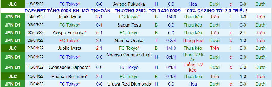 : Nhận định, soi kèo Tokyo vs Kashiwa Reysol, 13h ngày 21/5 - Ảnh 1