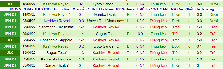 : Nhận định, soi kèo Tokyo vs Kashiwa Reysol, 13h ngày 21/5 - Ảnh 2