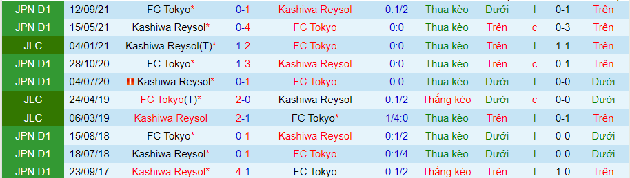 : Nhận định, soi kèo Tokyo vs Kashiwa Reysol, 13h ngày 21/5 - Ảnh 3