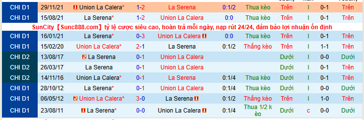 Nhận định, soi kèo Unión La Calera vs La Serena, 7h00 ngày 22/5 - Ảnh 3
