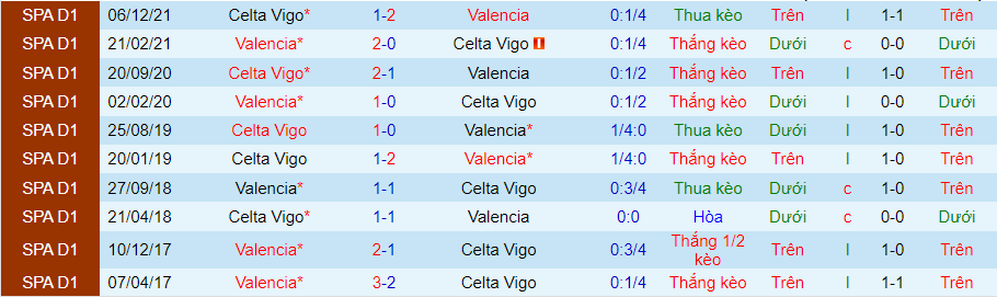 Nhận định, soi kèo Valencia vs Celta Vigo, 22h30 ngày 21/5 - Ảnh 3