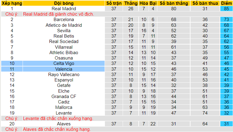 Nhận định, soi kèo Valencia vs Celta Vigo, 22h30 ngày 21/5 - Ảnh 4