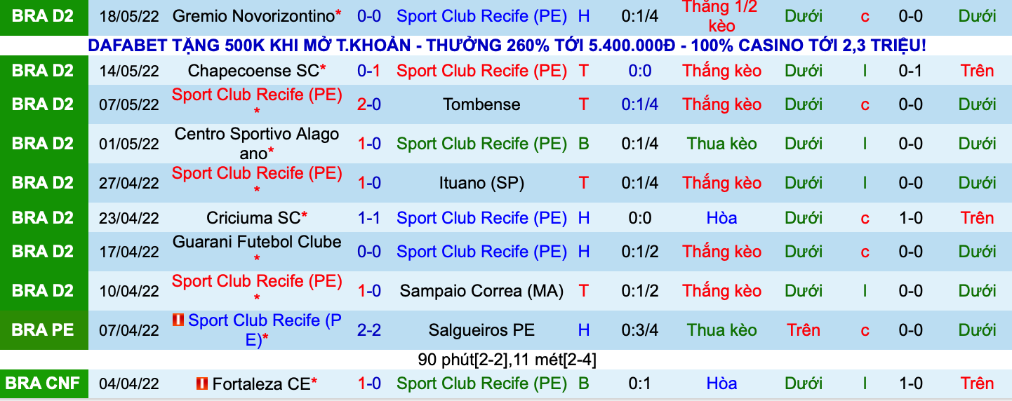 Nhận định, soi kèo Sport Recife vs CRB/AL, 6h00 ngày 24/5 - Ảnh 1