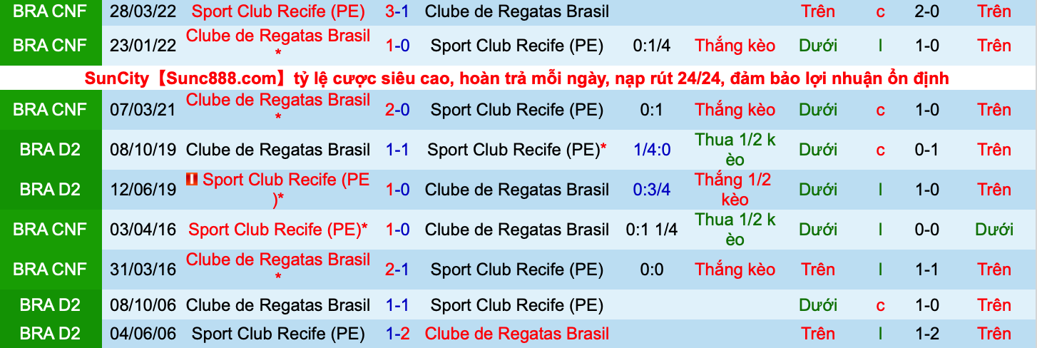 Nhận định, soi kèo Sport Recife vs CRB/AL, 6h00 ngày 24/5 - Ảnh 3