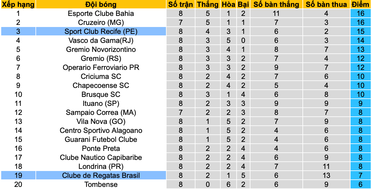 Nhận định, soi kèo Sport Recife vs CRB/AL, 6h00 ngày 24/5 - Ảnh 5