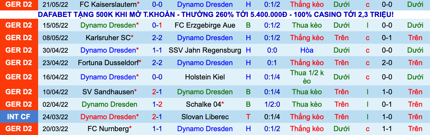 Nhận định, soi kèo Dynamo Dresden vs Kaiserslautern, 1h30 ngày 25/5 - Ảnh 1