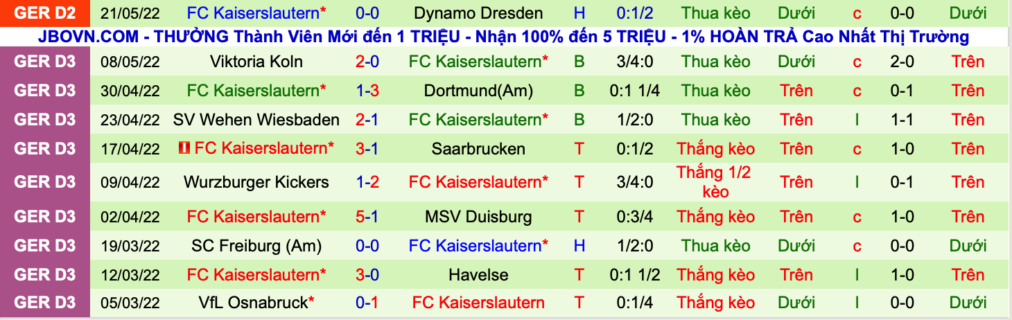 Nhận định, soi kèo Dynamo Dresden vs Kaiserslautern, 1h30 ngày 25/5 - Ảnh 2