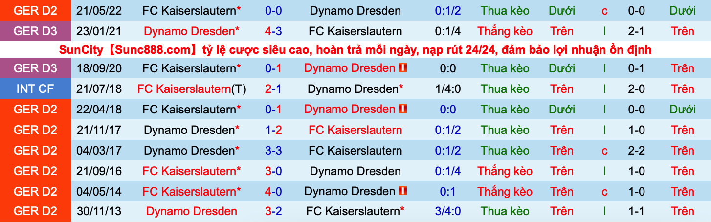 Nhận định, soi kèo Dynamo Dresden vs Kaiserslautern, 1h30 ngày 25/5 - Ảnh 3