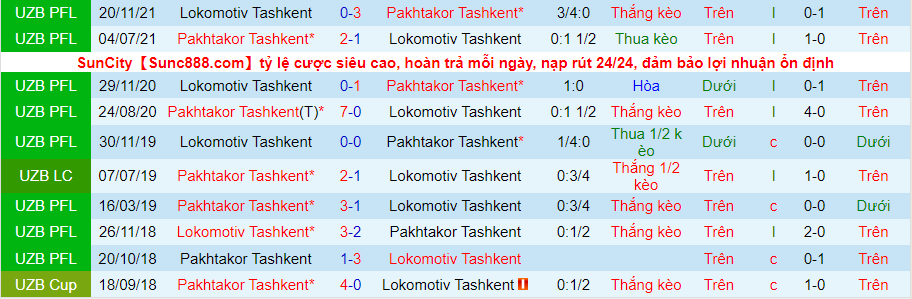 Nhận định, soi kèo Lokomotiv vs Pakhtakor, 21h ngày 23/5 - Ảnh 3