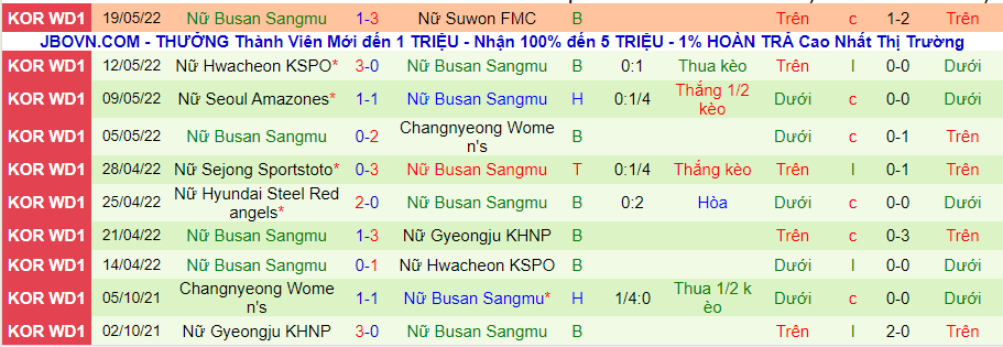 Nhận định, soi kèo nữ Suwon vs nữ Boeun Sangmu, 14h ngày 23/5 - Ảnh 2