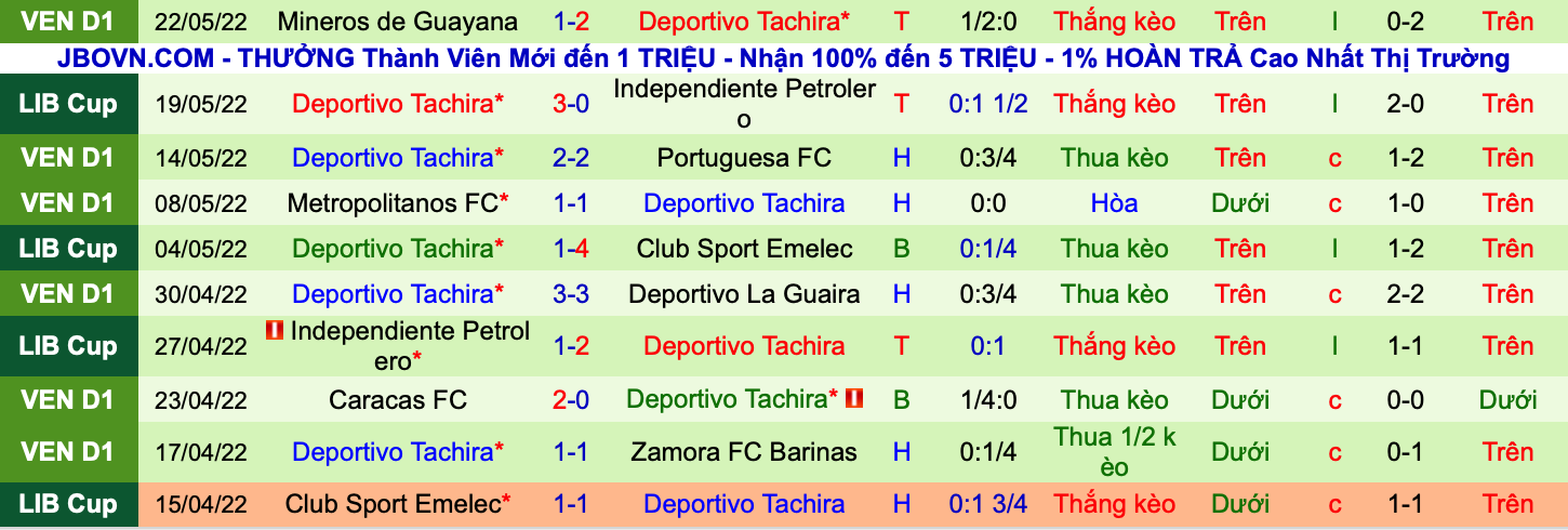 Nhận định, soi kèo Palmeiras vs Deportivo Tachira, 7h30 ngày 25/5 - Ảnh 2