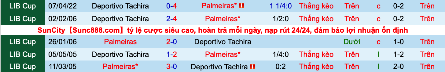 Nhận định, soi kèo Palmeiras vs Deportivo Tachira, 7h30 ngày 25/5 - Ảnh 3